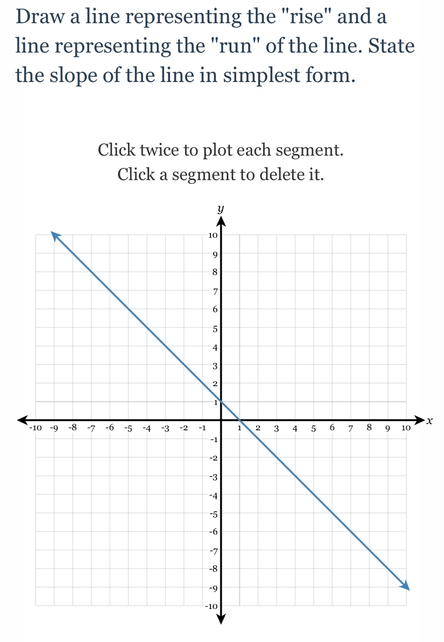 Draw a line representing the "rise" and a 
line representing the "run" of the line. State 
the slope of the line in simplest form. 
Click twice to plot each segment. 
Click a segment to delete it.
x