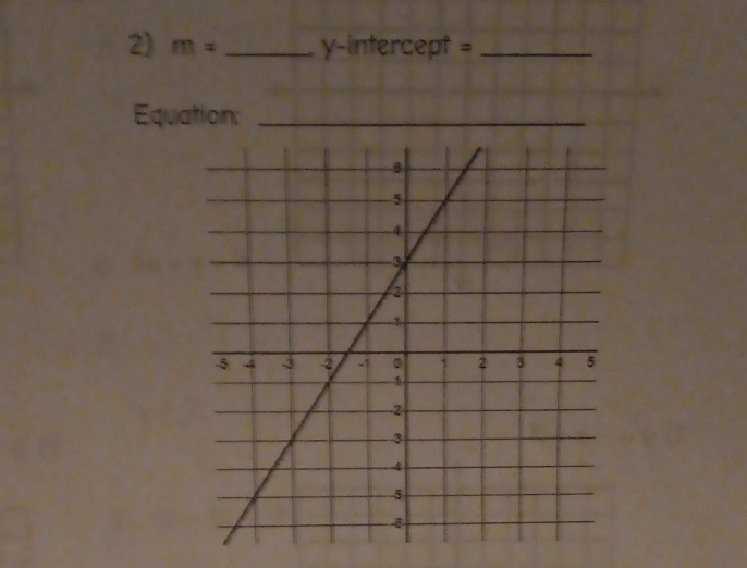 m= _ y-intercept= _ 
Equation:_