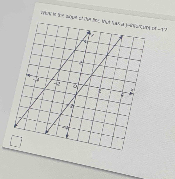 What is the slope of the t of -1?