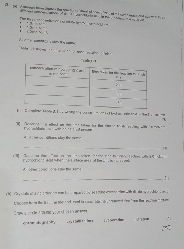 A student investigates the reaction of smal pieces of zlee of the same mass and sizewith three
different concentrations of dilute hydrochloric asid in the presence of a cabilyst
The three concentrations of ditute hytrochlonic acid ars:
1.0mel/dm^3
1.5mol/dm^3
2.0mol/dm^3. 
All other conditions stay the same
Table I shows the time taken for each reaction to fnish.
Ta
Table 21 by writing the concentrations of hydrochloric acid in the first column.
(ii) Describe the effect on the time taken for the zinc to finish reacting with 2.0mol/dm?
hydrochloric acid with no catalyst present.
All other conditions stay the same.
_
[1]
(Iili) Describe the effect on the time taken for the zinc to finish reacting with 2.0mol/dm^3
hydrochloric acid when the surface area of the zinc is increased.
All other conditions stay the same
_[1]
(b) Crystals of zinc chloride can be prepared by reacting excess zinc with dilute hydrochloric acid.
Choose from the list, the method used to separate the unreacted zinc from the reaction mixture.
Draw a circle around your chosen answer.
chromatography crystallisation evaporation filtration [1]
[S]