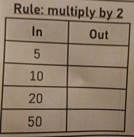 Rule: multip