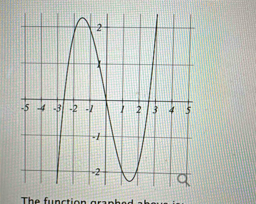 The function graphe