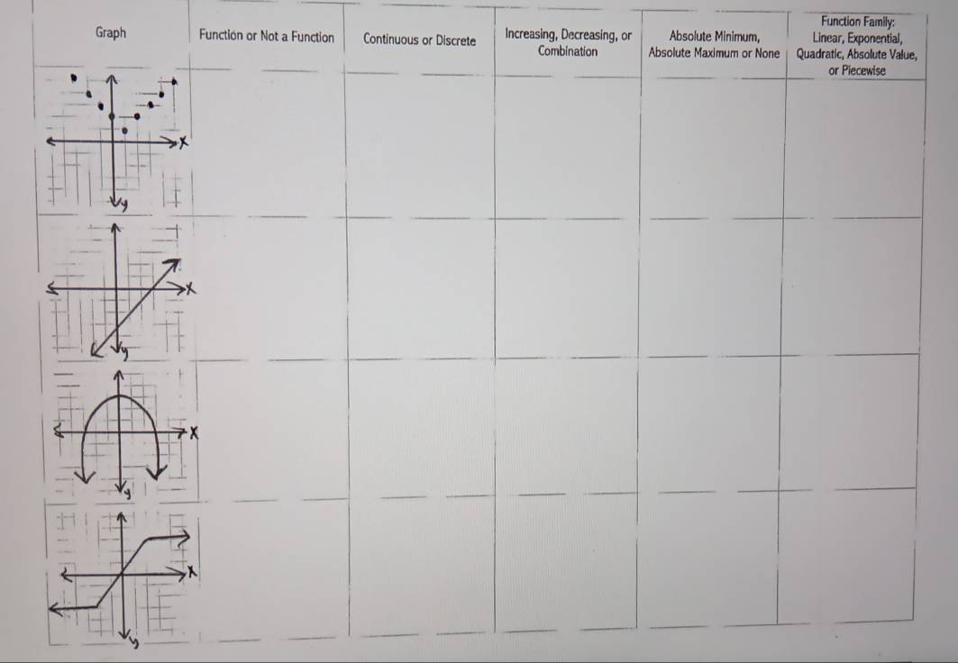 Function Family: 
Graph