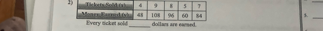 5._
icket sold_ dollars are earned.