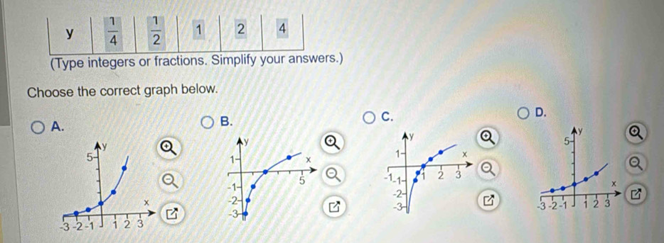 (Type integers or fractions. Simplify your answers.)
Choose the correct graph below.
C.
D.
A.
B.
B