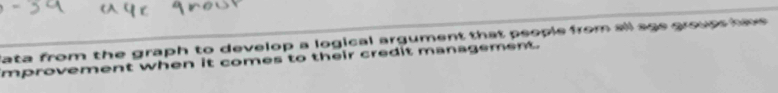 lata from the graph to develop a logical argument that people from all sge groups hae 
mprovement when it comes to their credit management.