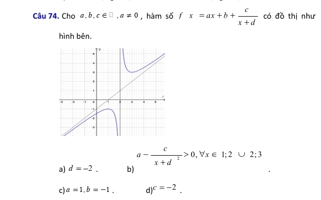 Cho a, b, c∈ □ , a!= 0 , hàm số fx=ax+b+ c/x+d  có đồ thị như
hình bên.
a- c/x+d^2 >0, forall x∈ 1; 2∪ 2;3
a) d=-2. b)
c) a=1, b=-1. d) c=-2.