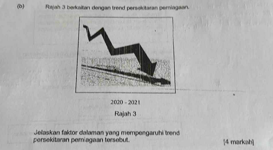 Rajah 3 berkaitan dengan trend persekitaran perniagaan. 
2020 - 202 1 
Rajah 3 
Jelaskan faktor dalaman yang mempengaruhi trend 
persekitaran perniagaan tersebut. [4 markah]