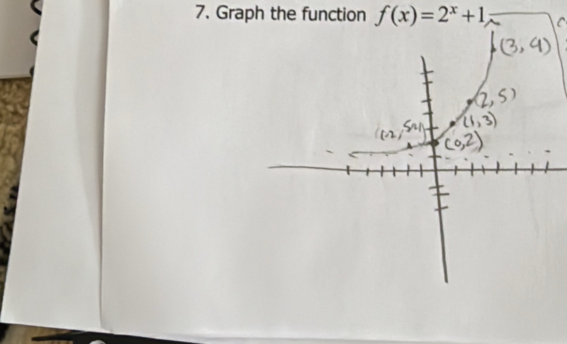 Graph the function f(x)=2^x+1