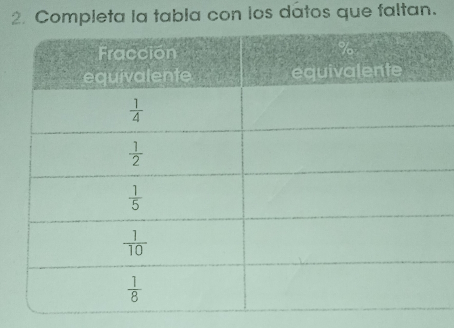 Completa la tabla con los datos que faltan.