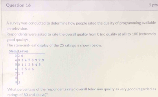 A survey was conducted to determine how people rated the quality of programming available 
on television. 
Respondents were asked to rate the overall quality from 0 (no quality at all) to 100 (extremely 
good quality)._ 
The stem-and-leaf display of the 25 ratings is shown below. 
Stem|Leaves
3 2 6
4 0 3 4 7 8 9 9 9
5 0 1 1 2 3 4 5
6 1 2 5 6 6
7 1 7
8
9 3
What percentage of the respondents rated overall television quality as very good (regarded as 
ratings of 80 and above)?