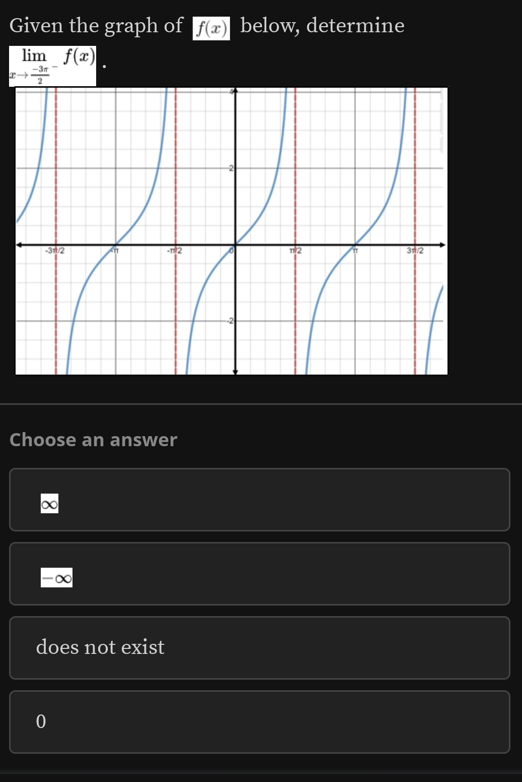 Given the graph of f(x) below, determine
limlimits _xto frac -3π 2^-f(x)
Choose an answer
∞
-∞
does not exist
0