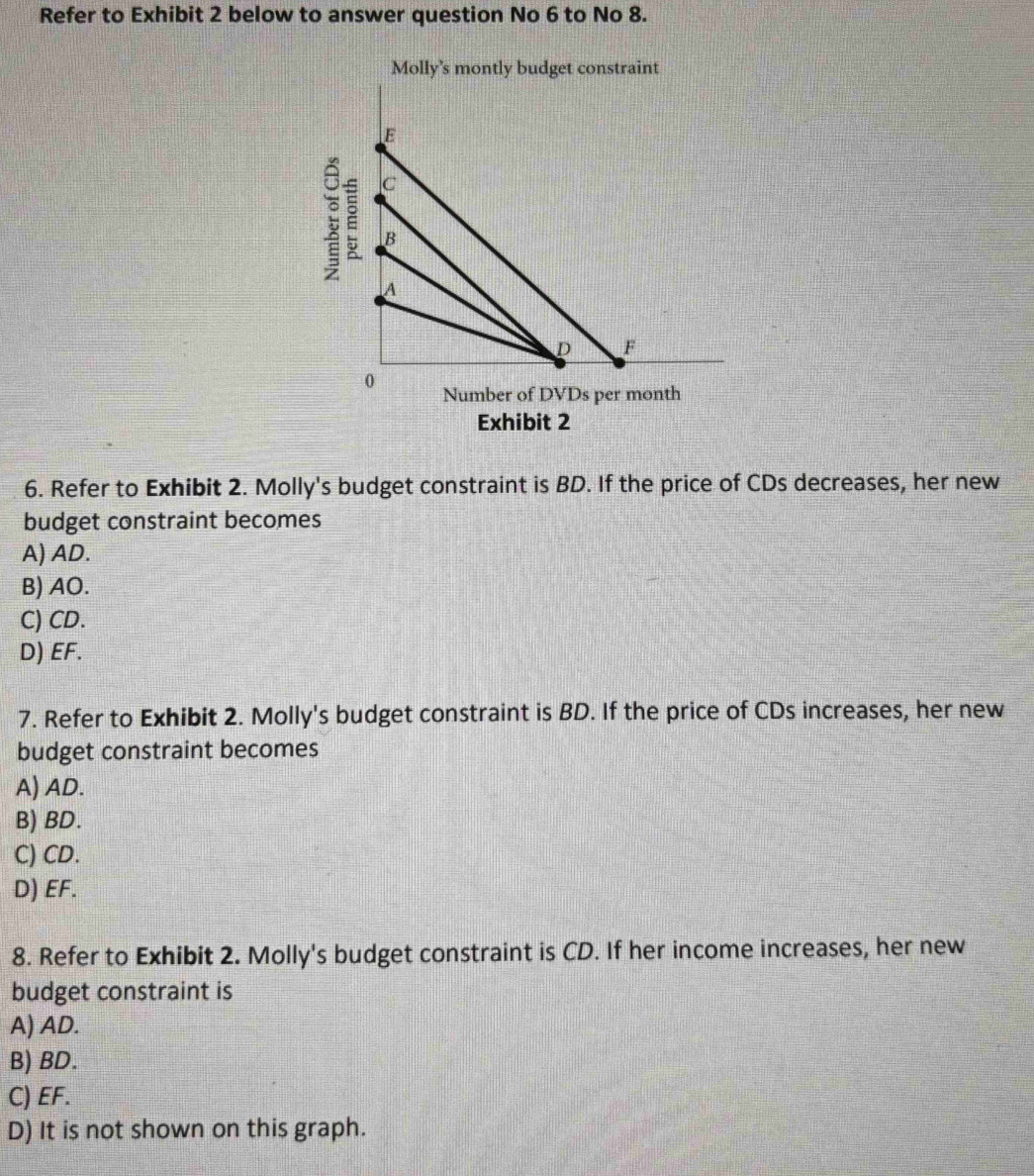 Refer to Exhibit 2 below to answer question No 6 to No 8.
6. Refer to Exhibit 2. Molly's budget constraint is BD. If the price of CDs decreases, her new
budget constraint becomes
A) AD.
B) AO.
C) CD.
D) EF.
7. Refer to Exhibit 2. Molly's budget constraint is BD. If the price of CDs increases, her new
budget constraint becomes
A) AD.
B) BD.
C) CD.
D) EF.
8. Refer to Exhibit 2. Molly's budget constraint is CD. If her income increases, her new
budget constraint is
A) AD.
B) BD.
C) EF.
D) It is not shown on this graph.