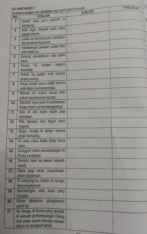 UJI SINTAKSIS 1 
redikat bagi ayat-ayat di bawah. 
PREDIKAT 2 
JEK
1
1
1
1
1
1
1
17
18
19
20
21
tahun itu sungguh jernih.