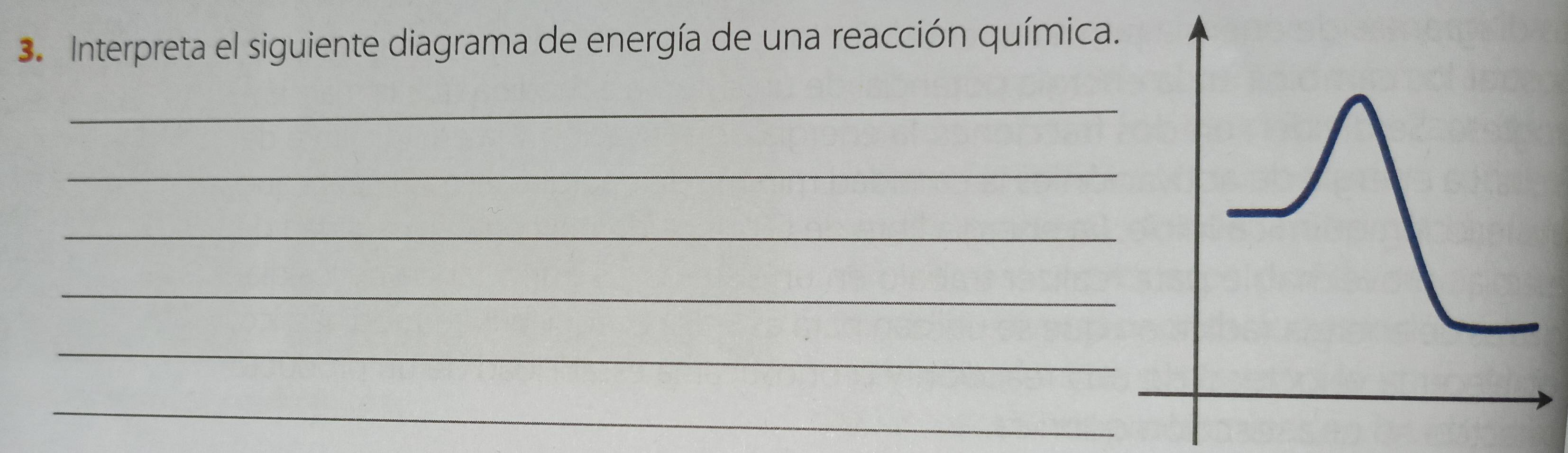 Interpreta el siguiente diagrama de energía de una reacción química. 
_ 
_ 
_ 
_ 
_ 
_