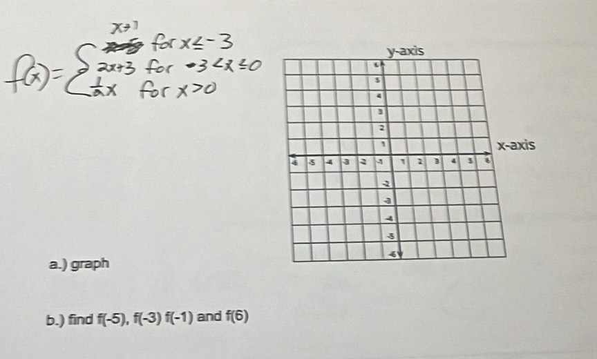 ) graph 
b.) find f(-5), f(-3)f(-1) and f(6)