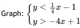 Graph: beginarrayl y -4x+1endarray.