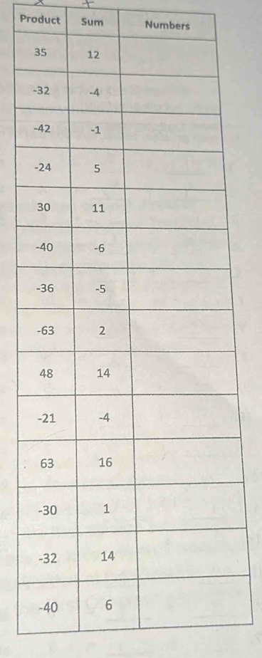 Product Sum Numbers 
-