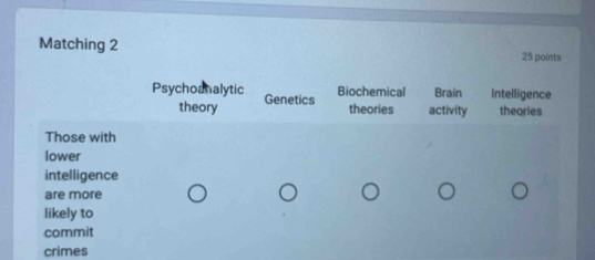 Matching 2
25 points
Psychoanalytic Genetics
Biochemical Brain Intelligence
theory theories activity theories
Those with
lower
intelligence
are more
likely to
commit
crimes