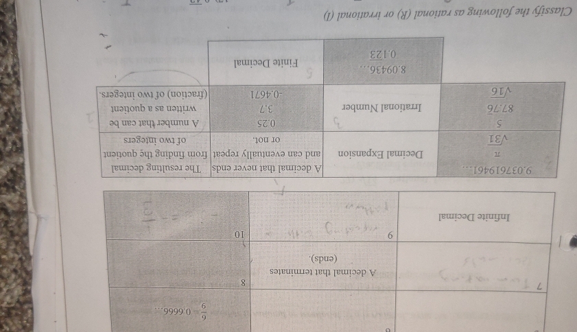 Classify the following as rational (R) or irrational (I)
overline +a