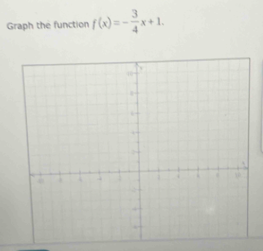 Graph the function f(x)=- 3/4 x+1.