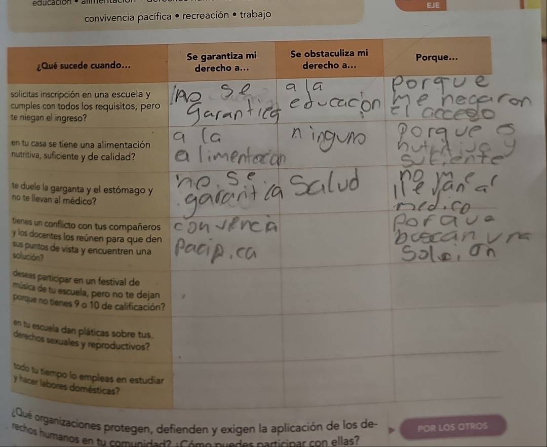 eucación +alme r EJE 
convivencia pacífica • recreación • trabajo 
sol 
cum 
te n 
en 
nut 
te 
no 
tie 
y 
sus 
sol 
de 
mú 
po 
en 
de 
to 
y 
Qaciones protegen, defienden y exigen la aplicación de los de POR LOS OTROS 
rechos humanos en tu comunidad? ¿Cómo puedas participar con ellas?