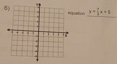 quation y= 7/3 x+5