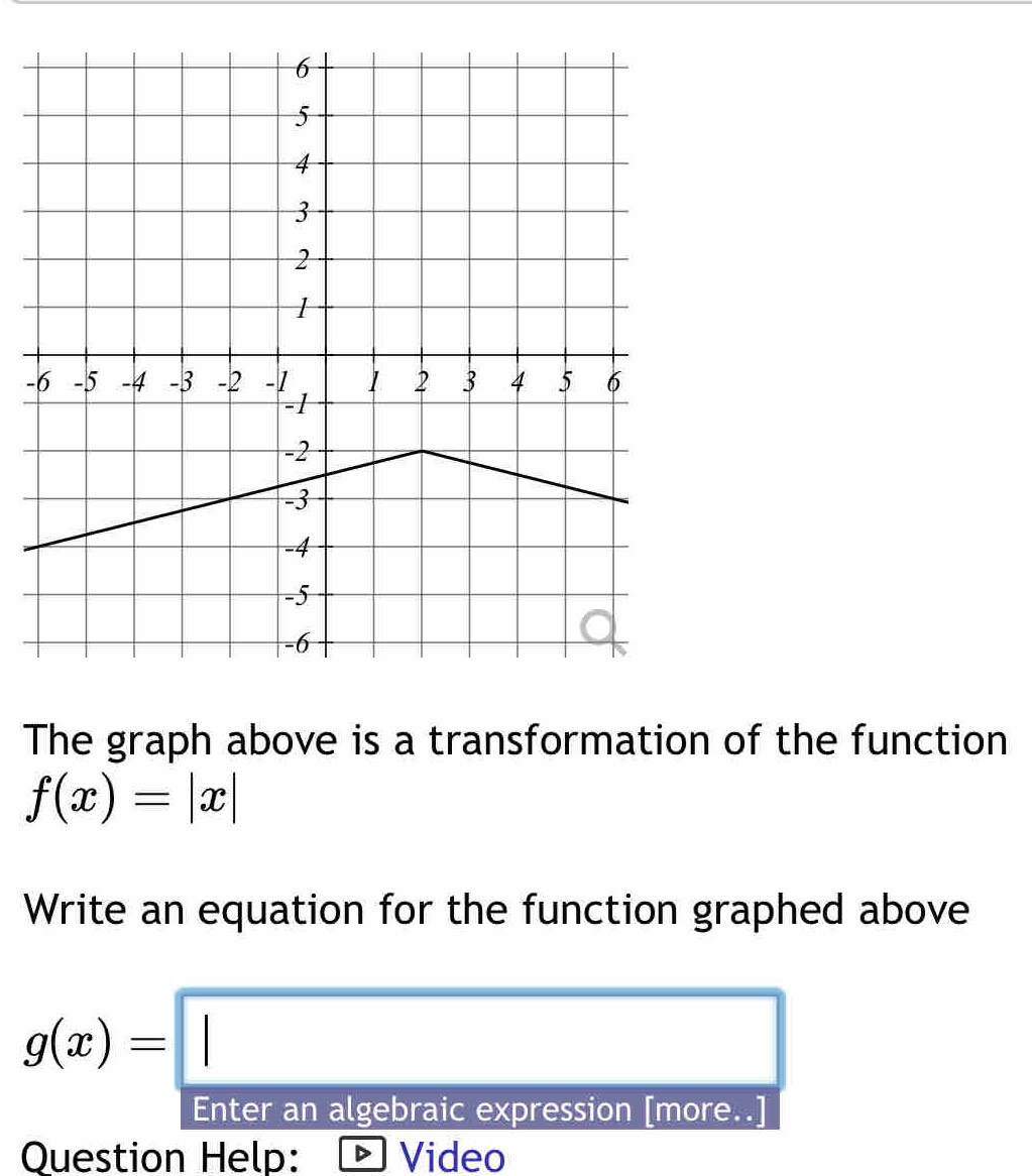 The graph above is a transformation of the function
f(x)=|x|
Write an equation for the function graphed above
g(x)=□
Enter an algebraic expression [more..]
Question Help: - Video