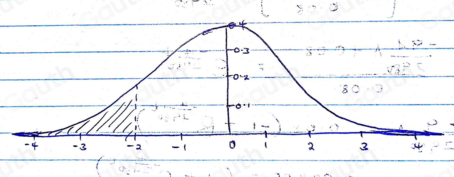 Solved: Below is a graph of a normal distribution with mean mu =-2 and ...