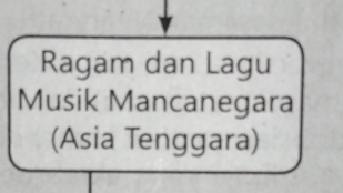 Ragam dan Lagu 
Musik Mancanegara 
(Asia Tenggara)