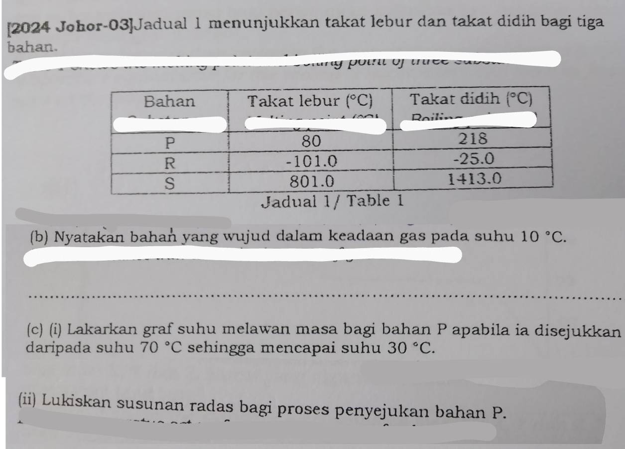 [2024 Johor-03]Jadual 1 menunjukkan takat lebur dan takat didih bagi tiga
bahan.
y  otht of three  
Jadual 1/ Table 1
(b) Nyatakan bahan yang wujud dalam keadaan gas pada suhu 10°C.
(c) (i) Lakarkan graf suhu melawan masa bagi bahan P apabila ia disejukkan
daripada suhu 70°C sehingga mencapai suhu 30°C.
(ii) Lukiskan susunan radas bagi proses penyejukan bahan P.