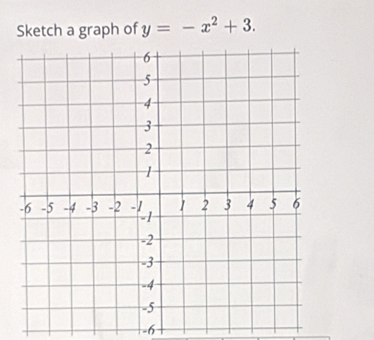 Sketch a graph of y=-x^2+3.
-6