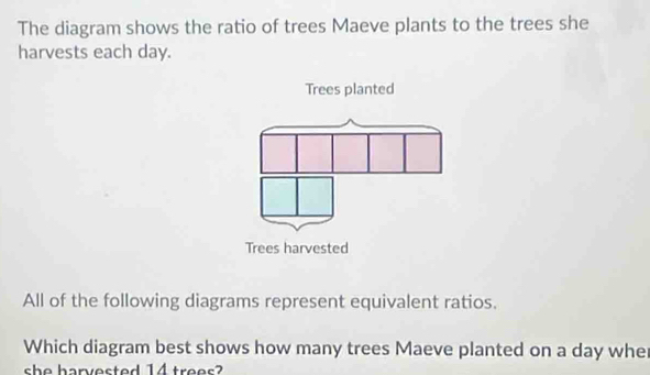 The diagram shows the ratio of trees Maeve plants to the trees she 
harvests each day. 
All of the following diagrams represent equivalent ratios. 
Which diagram best shows how many trees Maeve planted on a day wher 
she harvested 14 trees?