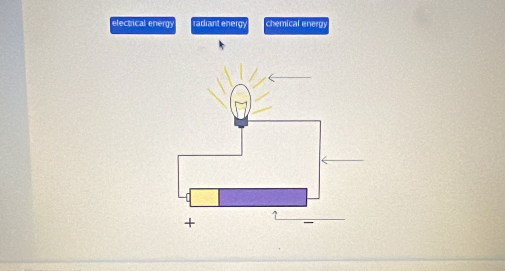 electrical energy radiant energ chemical energy