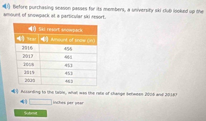 Before purchasing season passes for its members, a university ski club looked up the
amount of snowpack at a particular ski resort.
According to the table, what was the rate of change between 2016 and 2018?
0) □ inches per year
Submit