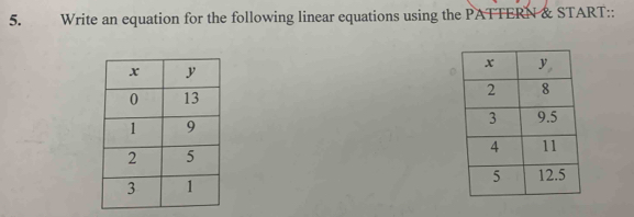 Write an equation for the following linear equations using the PATTERN & START::