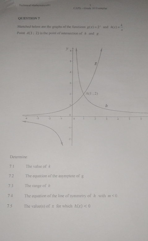 Techmical Mathematics/P! CAPS - Grade 10 Exemplar
QUESTION 7
Sketched below are the graphs of the functions g(x)=2^x and h(x)= k/x 
Point A(1;2) is the point of intersection of h and g .
Determine:
7 1 The value of k
72 The equation of the asymptote of g
7 3 The range of h
7 4 The equation of the line of symmetry of h with m<0</tex>
7.5 The value(s) of x for which h(x)<0</tex>