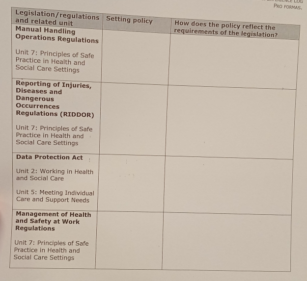 Pro formas. 
Legislatio