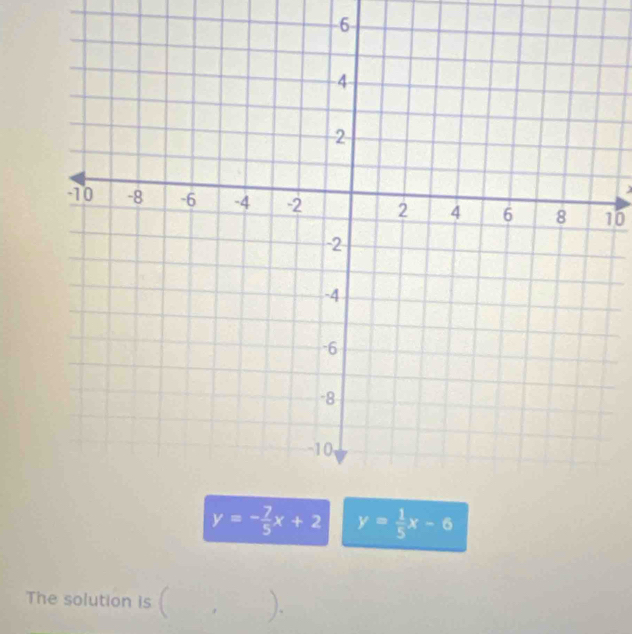 6
10
y=- 7/5 x+2 y= 1/5 x-6
The solution is ).