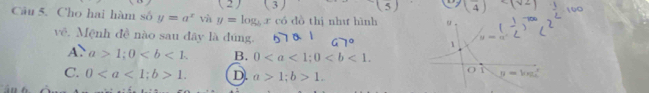 ( 2) 5 ) 4 
Câu 5. Cho hai hàm số y=a^x và y=log _bx ( 3 ) có dò thì như hình u
vê. Mệnh đề nào sau đây là đúng. 6 1 0 1
1
A. a>1; 0. B. 0; 0.
C. 0; b>1. D. a>1; b>1. 
O 1 y=kne^x