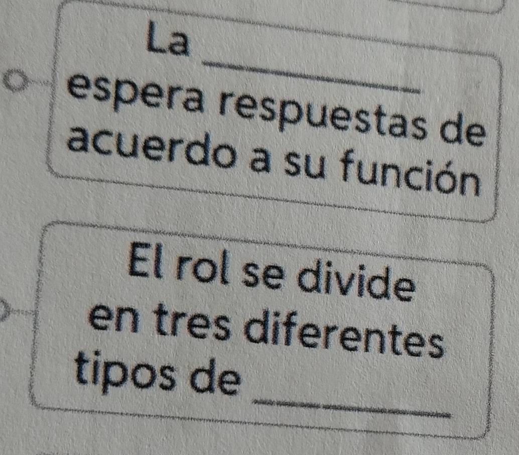 La 
_ 
espera respuestas de 
acuerdo a su función 
El rol se divide 
en tres diferentes 
_ 
tipos de