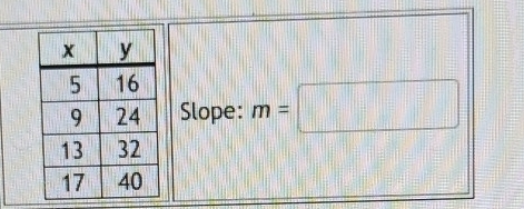 Slope: m=□