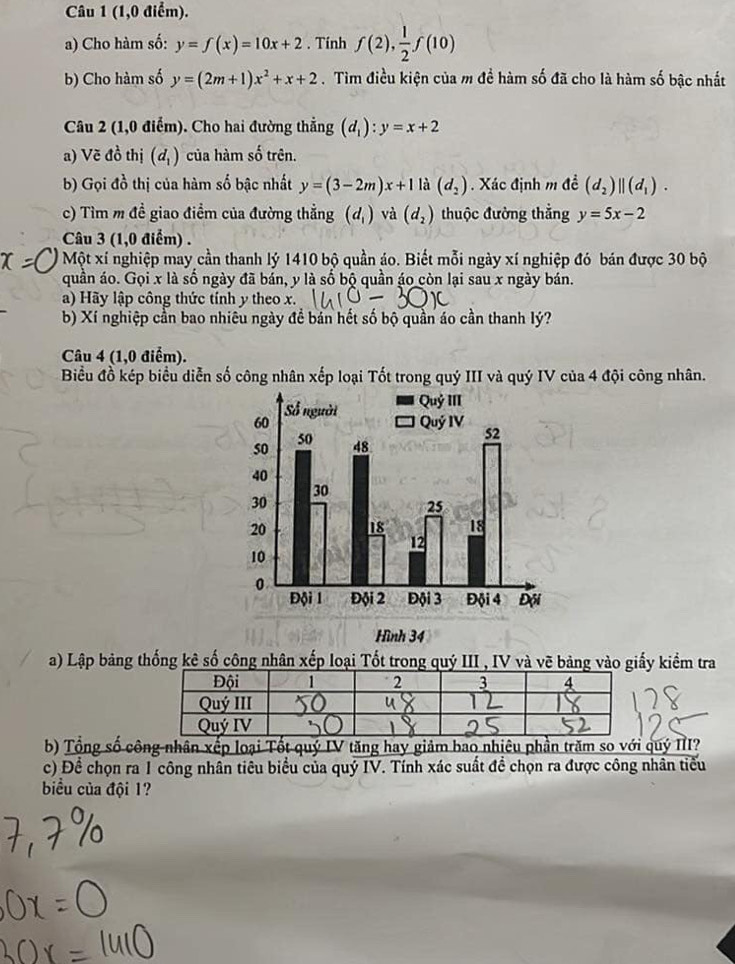 (1,0 điểm).
a) Cho hàm số: y=f(x)=10x+2. Tính f(2), 1/2 f(10)
b) Cho hàm số y=(2m+1)x^2+x+2.Tìm điều kiện của m đề hàm số đã cho là hàm số bậc nhất
Câu 2 (1,0 điểm). Cho hai đường thẳng (d_1):y=x+2
a) Vẽ đồ thị (d_1) của hàm số trên.
b) Gọi đồ thị của hàm số bậc nhất y=(3-2m)x+11dot a(d_2).  Xác định m đề (d_2)||(d_1).
c) Tìm m đề giao điểm của đường thẳng (d_1) và (d_2) thuộc đường thắng y=5x-2
Câu 3 (1,0 điểm) .
Một xí nghiệp may cần thanh lý 1410 bộ quần áo. Biết mỗi ngày xí nghiệp đó bán được 30 bộ
quần áo. Gọi x là số ngày đã bán, y là số bộ quần áo còn lại sau x ngày bán.
a) Hãy lập công thức tính y theo x.
b) Xí nghiệp cần bao nhiêu ngày đề bán hết số bộ quần áo cần thanh lý?
Câu 4 (1,0 điểm).
Biểu đồ kép biểu diễn số công nhân xếp loại Tốt trong quý III và quý IV của 4 đội công nhân.
a) Lập bảng thống kê số công nhân xếp loại Tốt trong quý III , IV và vẽ bảng vào giấy kiểm tra
b) Tổng số công nhân xếp loại Tốt quý IV tăng hay giảm bao nhiêu phần trăm so với quý III?
c) Để chọn ra 1 công nhân tiêu biểu của quỷ IV. Tính xác suất đề chọn ra được công nhân tiểu
biểu của đội 1?