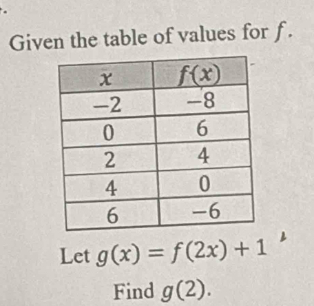 Given the table of values for f .
Let g(x)=f(2x)+1
Find g(2).