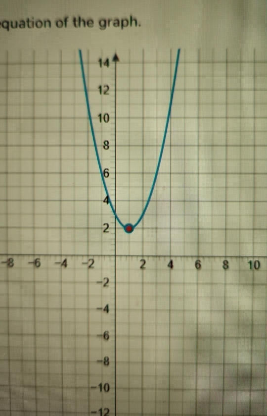 quation of the graph.
-810
-12