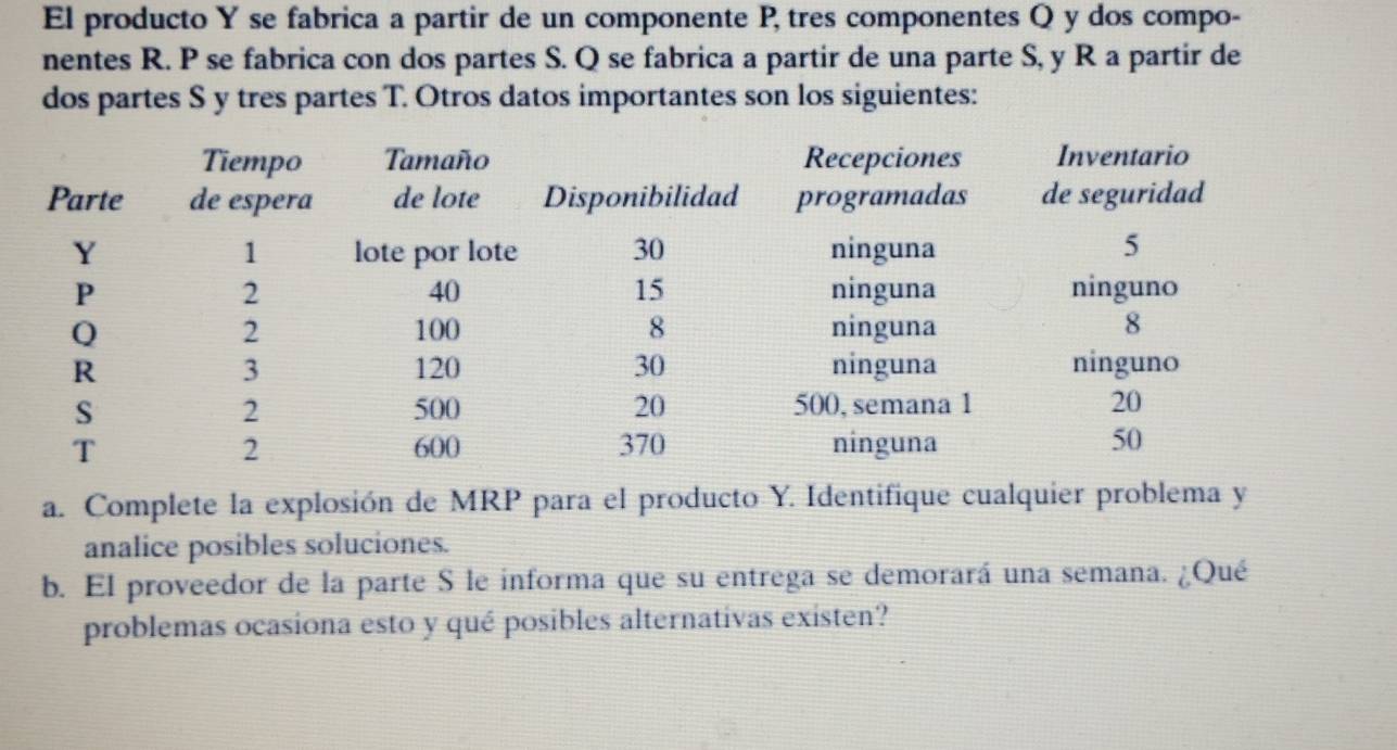 Resuelto:El producto Y se fabrica a partir de un componente P, tres ...