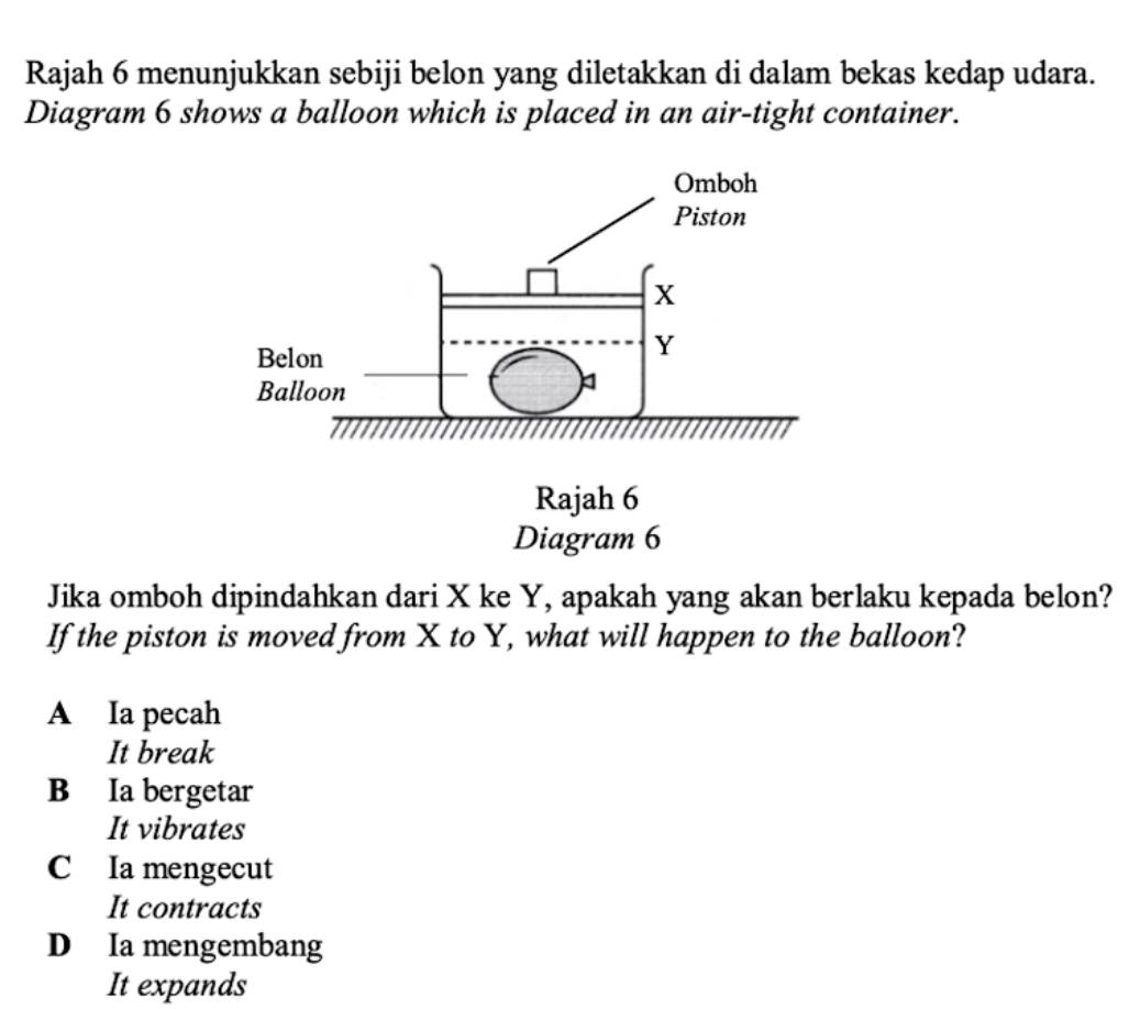 Rajah 6 menunjukkan sebiji belon yang diletakkan di dalam bekas kedap udara.
Diagram 6 shows a balloon which is placed in an air-tight container.
Jika omboh dipindahkan dari X ke Y, apakah yang akan berlaku kepada belon?
If the piston is moved from X to Y, what will happen to the balloon?
A Ia pecah
It break
B Ia bergetar
It vibrates
C Ia mengecut
It contracts
D Ia mengembang
It expands