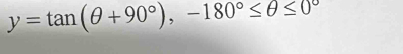 y=tan (θ +90°), -180°≤ θ ≤ 0°