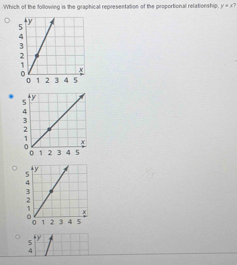 Which of the following is the graphical representation of the proportional relationship, y=x 7