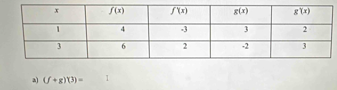 (f+g)'(3)= 1